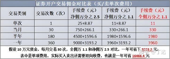 10月14日参与两融交易的投资者数量为54.63万名,环比增加5.97万名