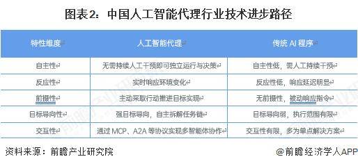 2025年中国工业AI行业发展环境与现状分析_人保服务,拥有“如意行”驾乘险，出行更顺畅！