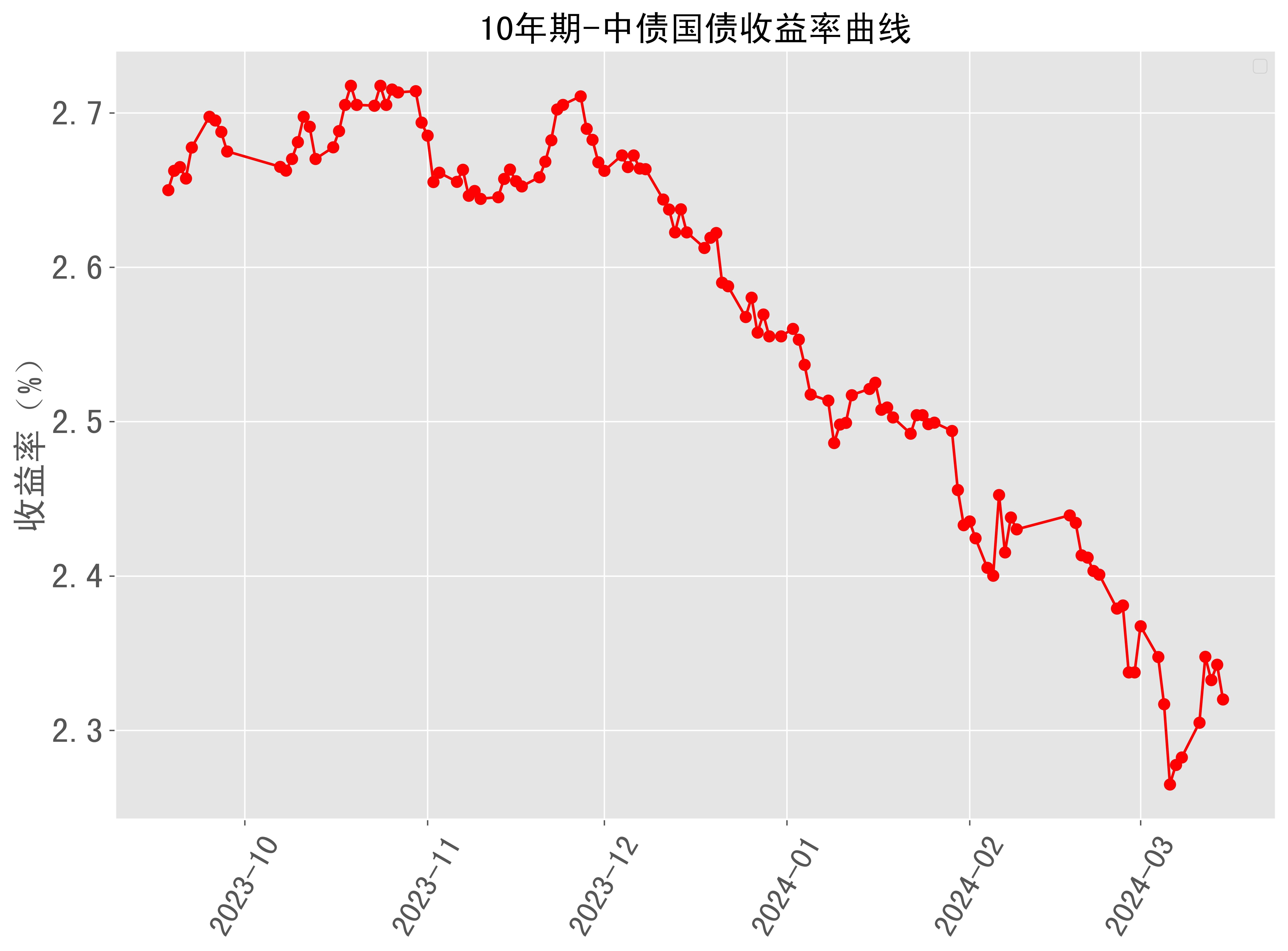 美债收益率全线上涨,10年期美债收益率涨6.15个基点