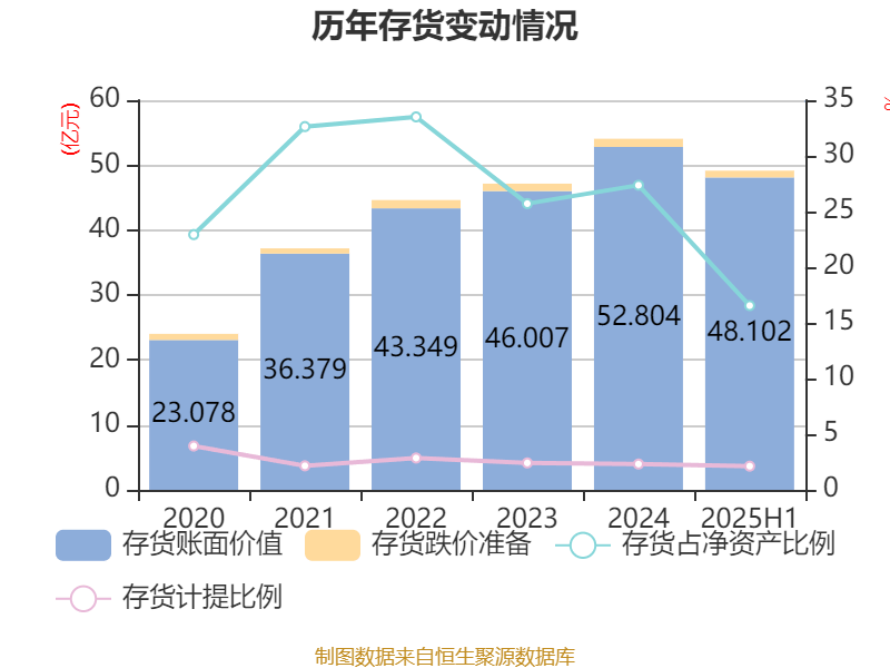 高能环境：第三季度净利润同比下降1.05%