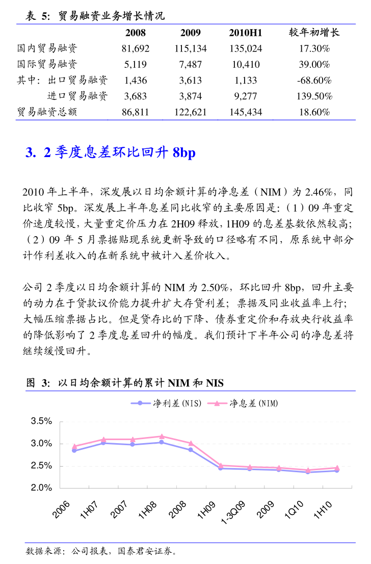 龙佰集团：10月15日召开董事会会议