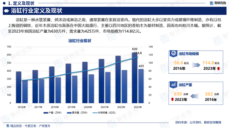 人保伴您前行,人保财险政银保 _2025年水产养殖行业发展现状及未来趋势展望分析