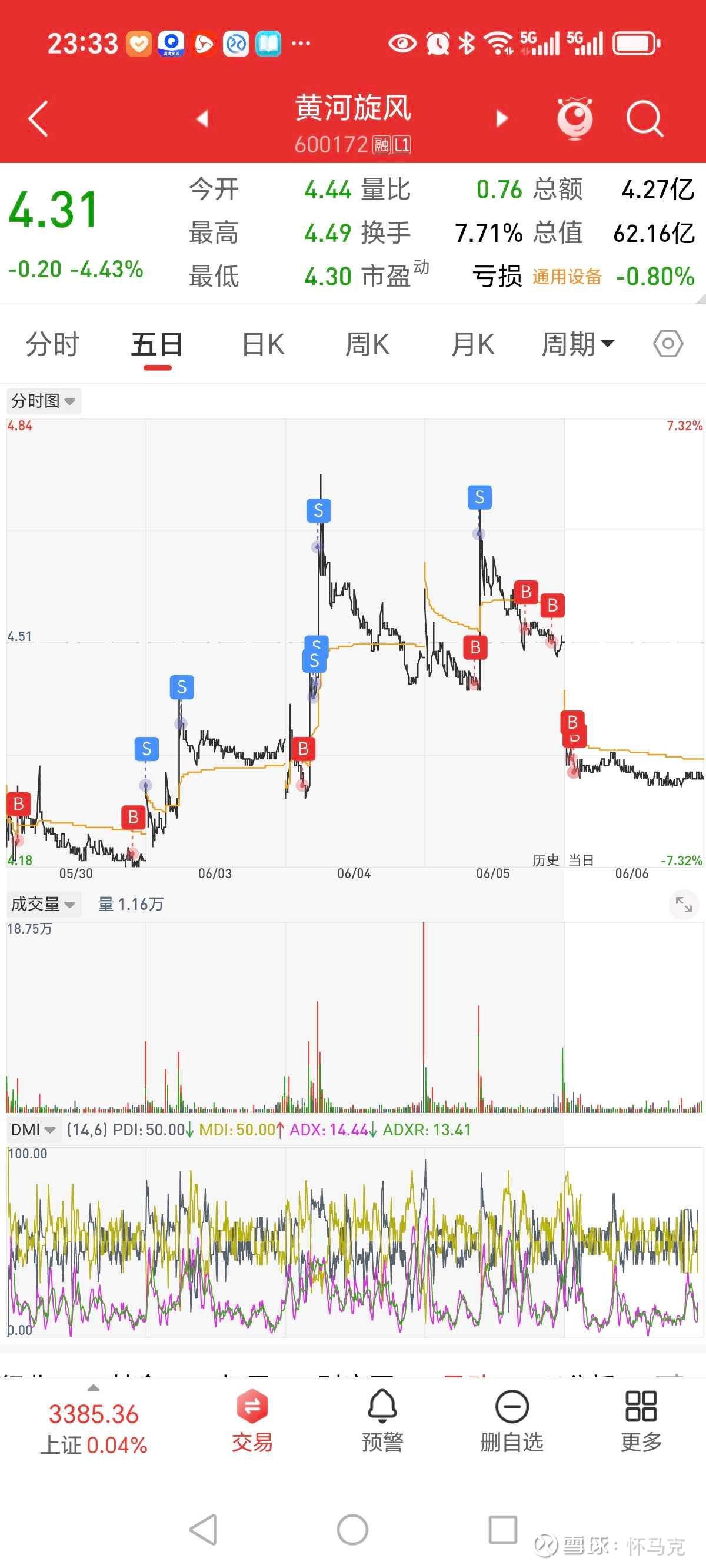 【盘中播报】沪指涨0.19% 煤炭行业涨幅最大