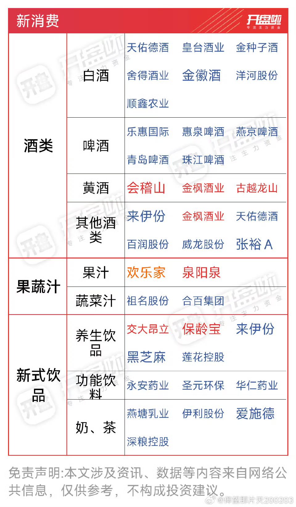 券商看多“吃喝板块”后市,聚焦白酒与高增细分赛道