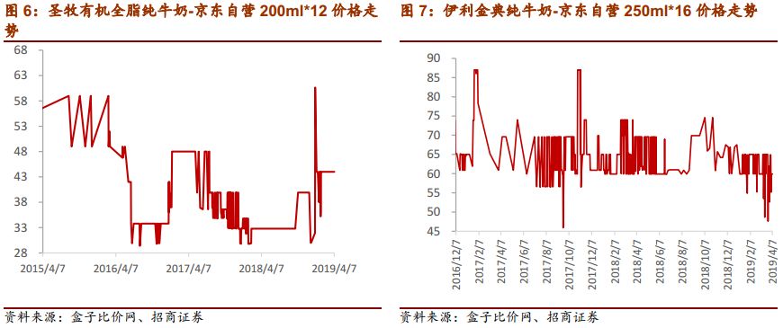 券商看多“吃喝板块”后市,聚焦白酒与高增细分赛道