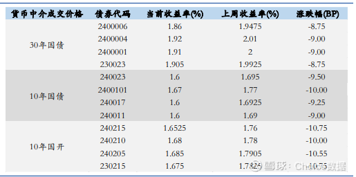 续发消息带火25特6，存款继续活化，搬家进程暂缓 | 债圈大家说10.16