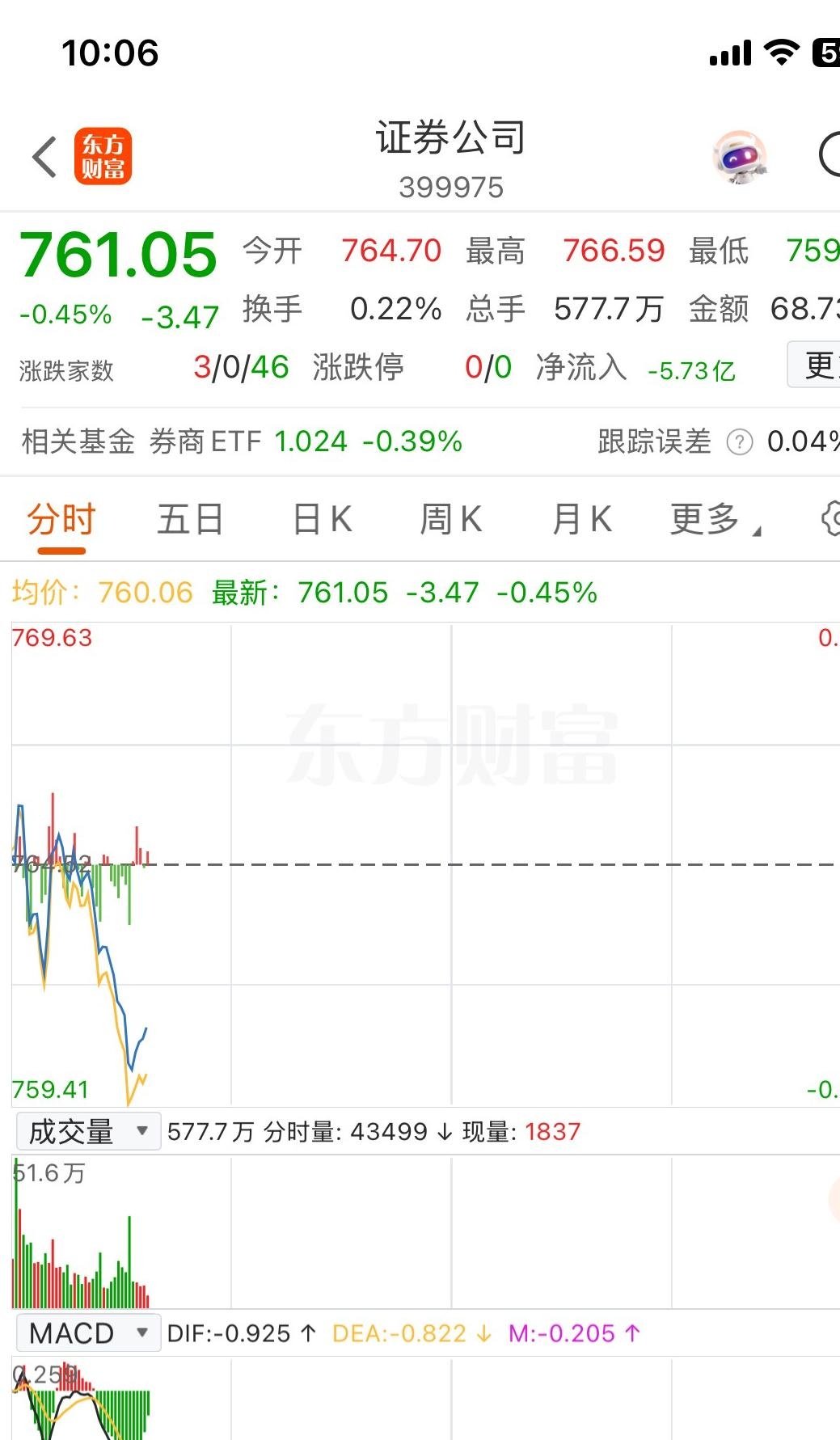 10月17日华天科技涨停：LED，3D感应，光电共封装CPO概念热股