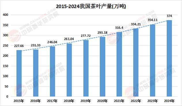 人保车险,人保财险政银保 _2025配合饲料市场调研及投资前景分析