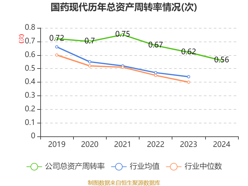 国药集团：与药材股份之间不存在任何股权关系或控制关系