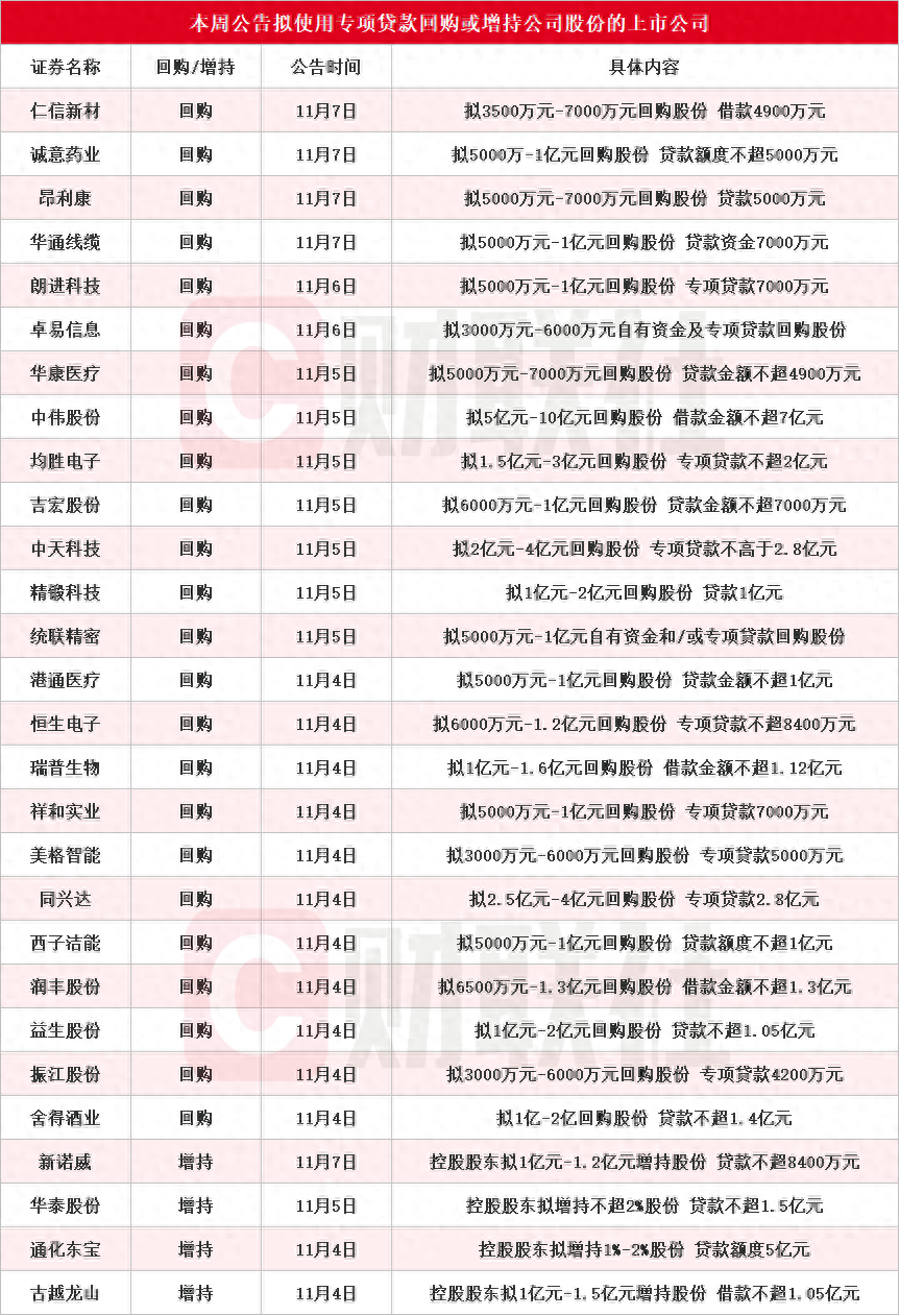 持股市值增近3000亿!北向资金三季度抢购这些股(附名单)