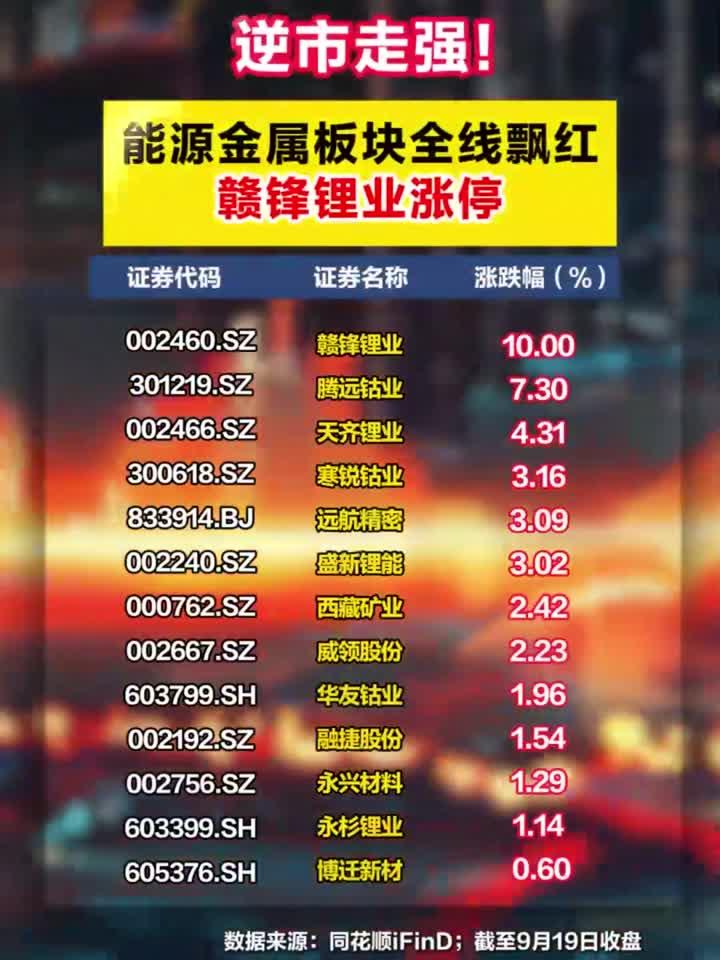 大有能源近6日斩获5涨停 公司提示风险