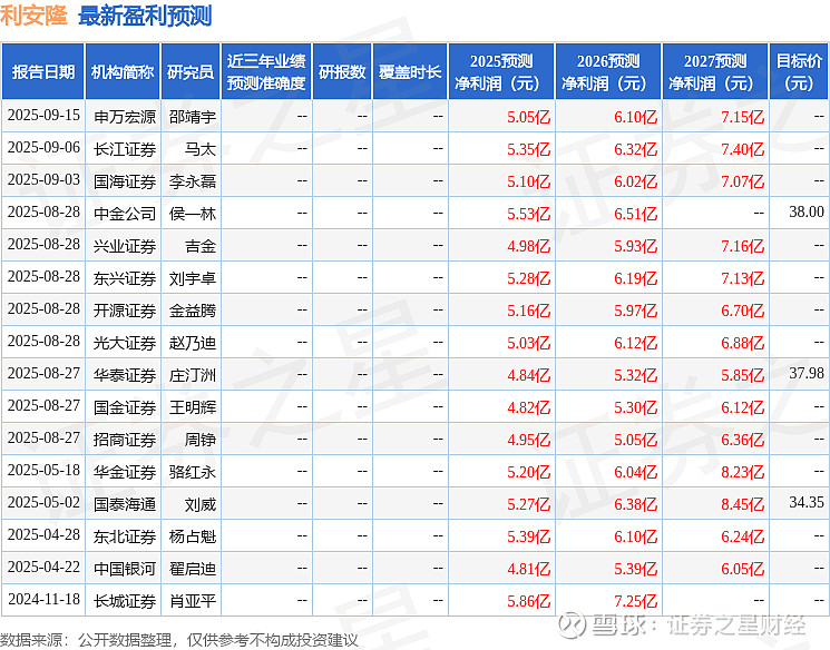 利安隆:本次减持计划期限已届满,利安隆集团未减持公司股份