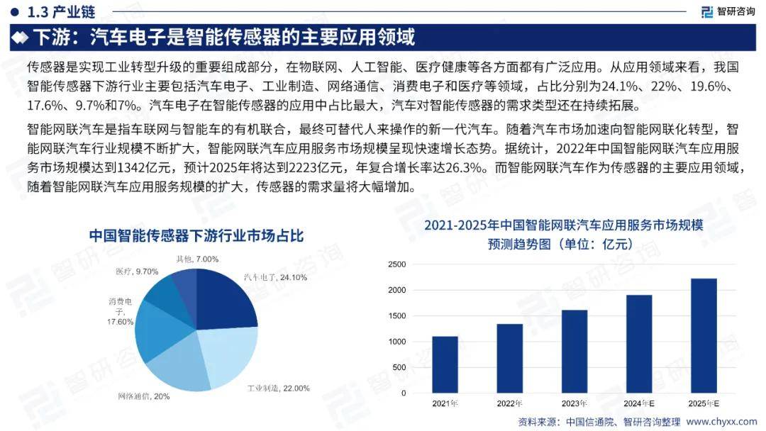 2025年中国智能网联汽车行业发展环境与现状分析_人保伴您前行,人保护你周全