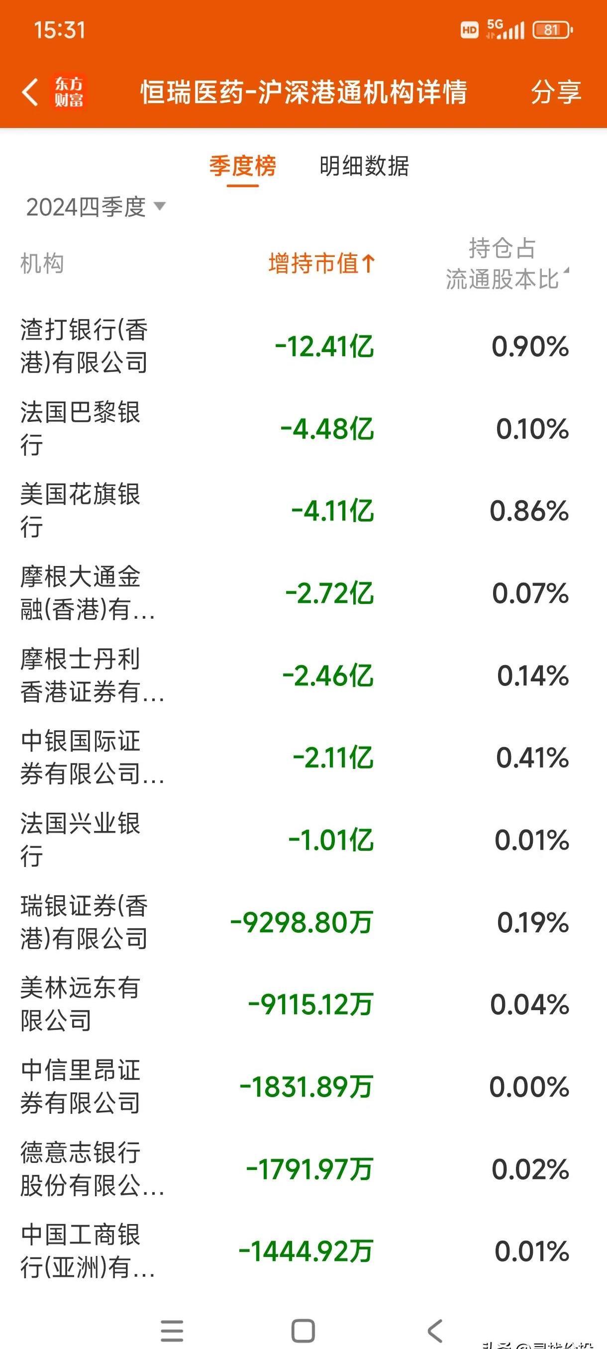 恒生指数收跌2.48%，恒生科技指数跌4.05%