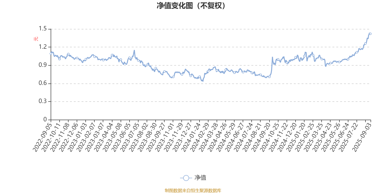 恒生指数收跌2.48%，恒生科技指数跌4.05%