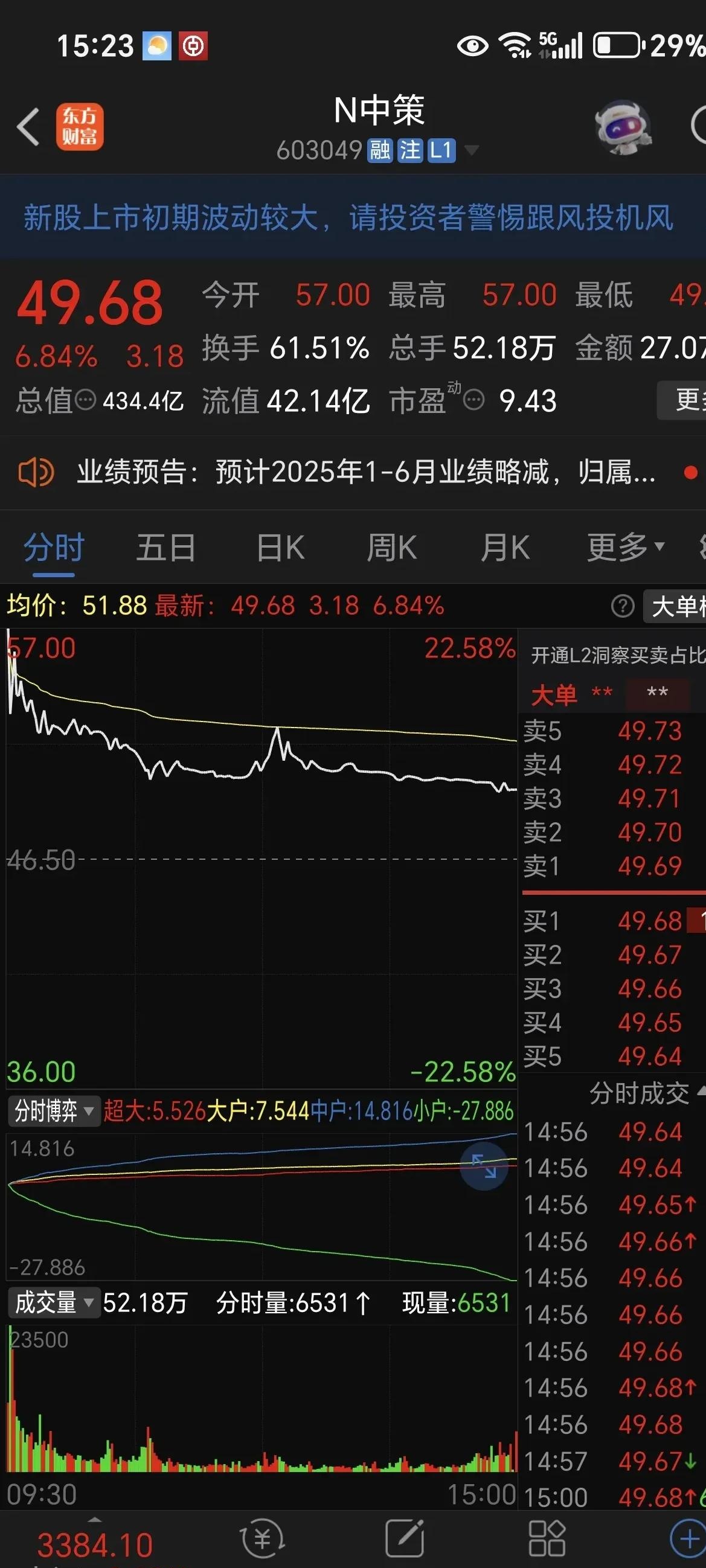 A股巨头近百亿元重磅收购,突然中止!已高调筹划近3个月,期间股价一度涨超70%!回应:关键条款没谈拢