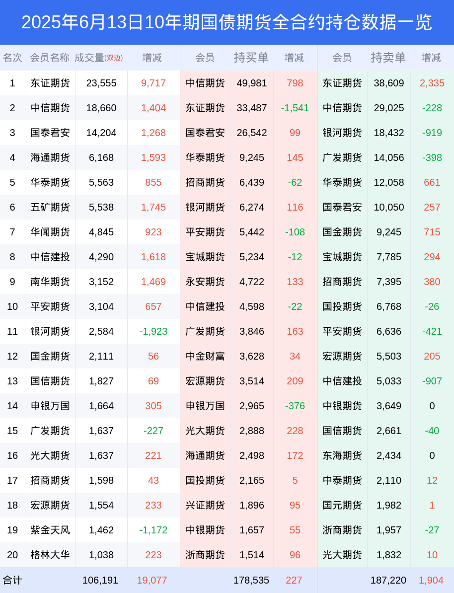 10Y国债有望朝着1.4%-1.5%进发,中美达成一揽子协议的概率很低 | 债圈大家说10.16