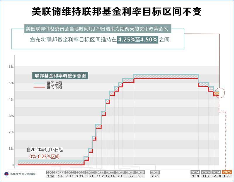 美债收益率集体上涨,2年期美债收益率涨4.77个基点