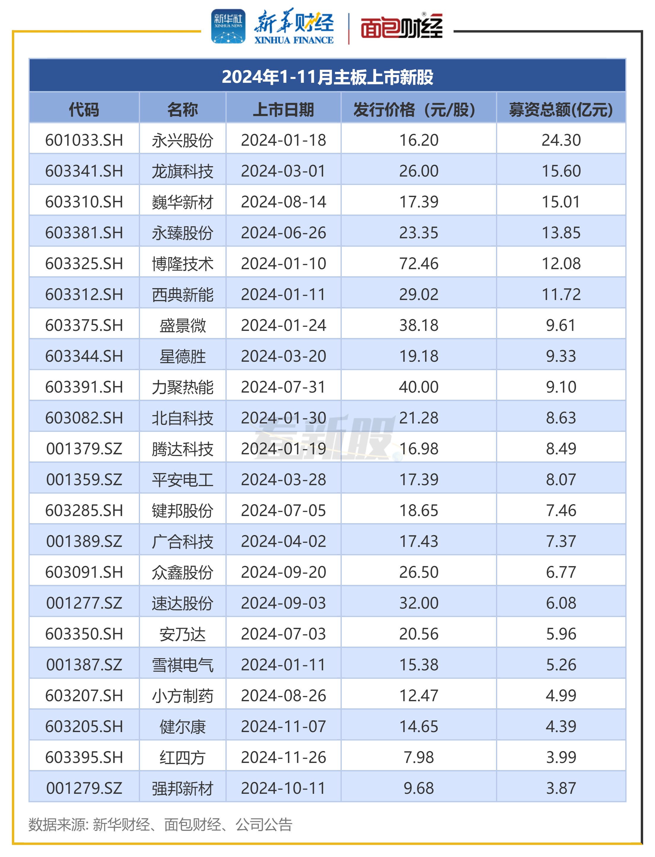 10月20日远大控股涨停:快递物流,跨境电商概念热股