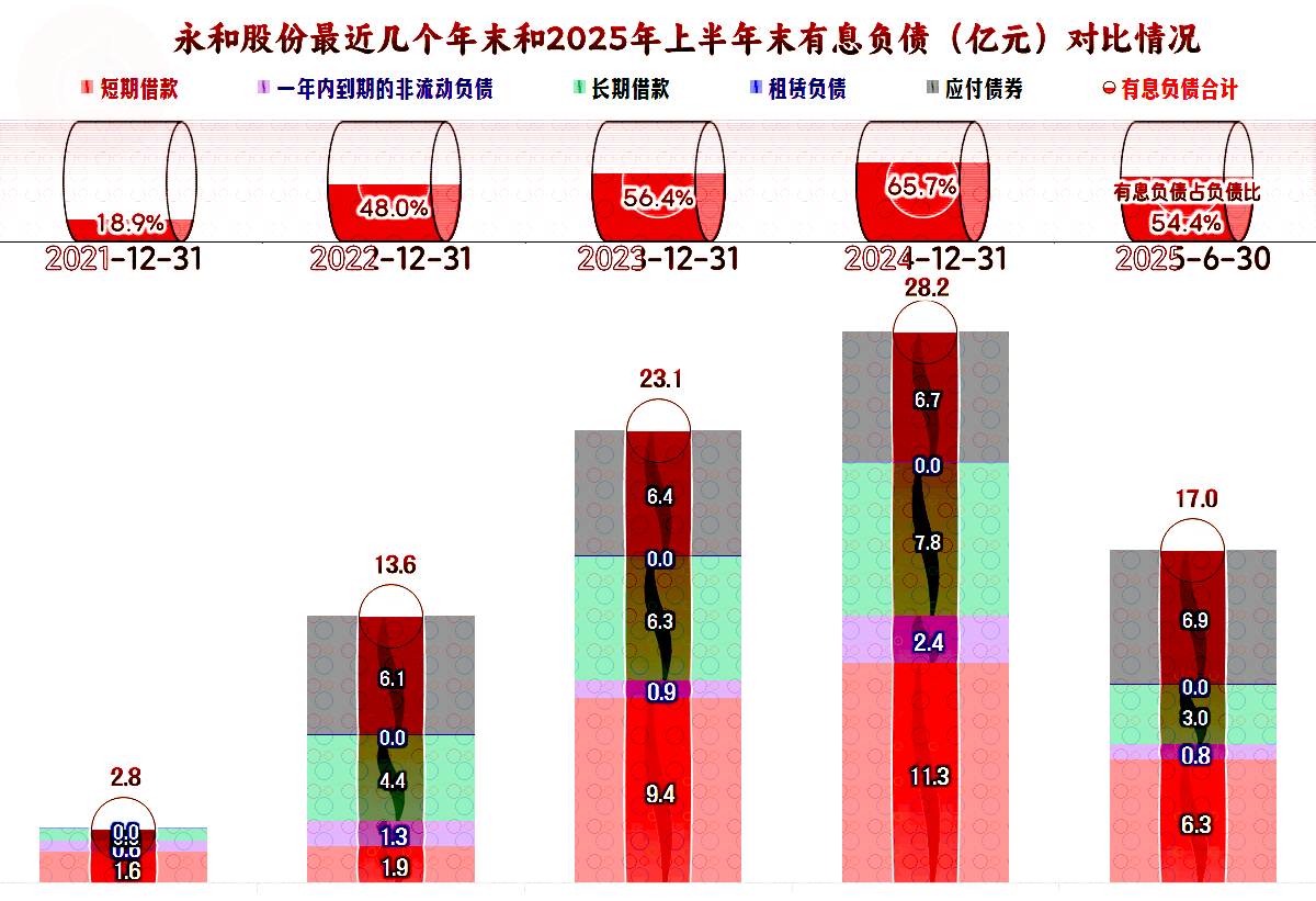 永和股份:第三季度净利润同比增长485.77%