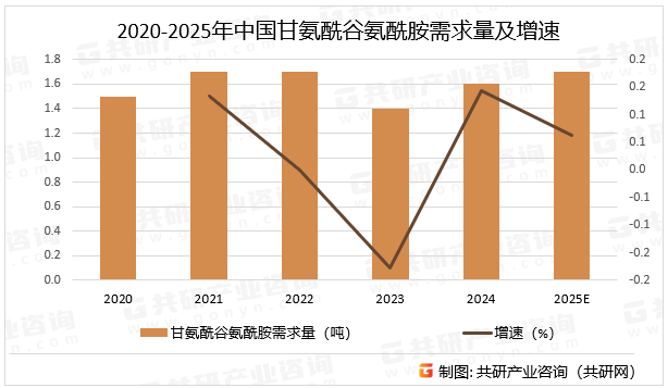 2025年慢性病管理行业市场深度调研及发展趋势预测_保险有温度,人保护你周全