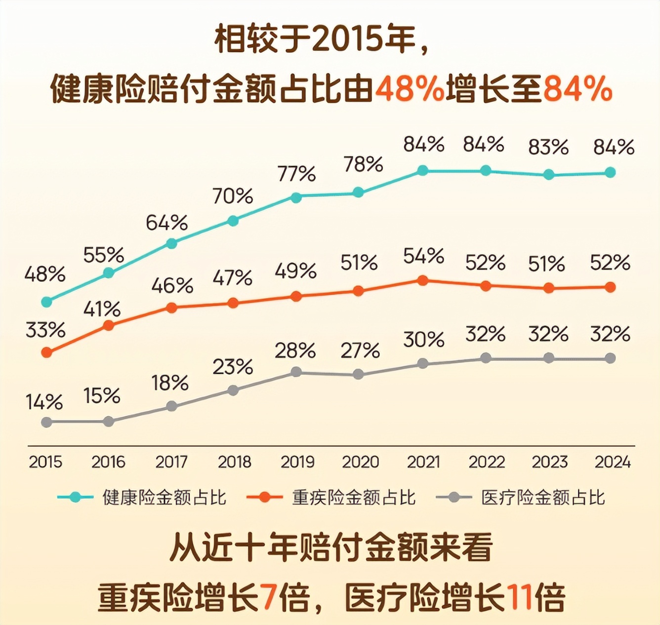 2025年慢性病管理行业市场深度调研及发展趋势预测_保险有温度,人保护你周全