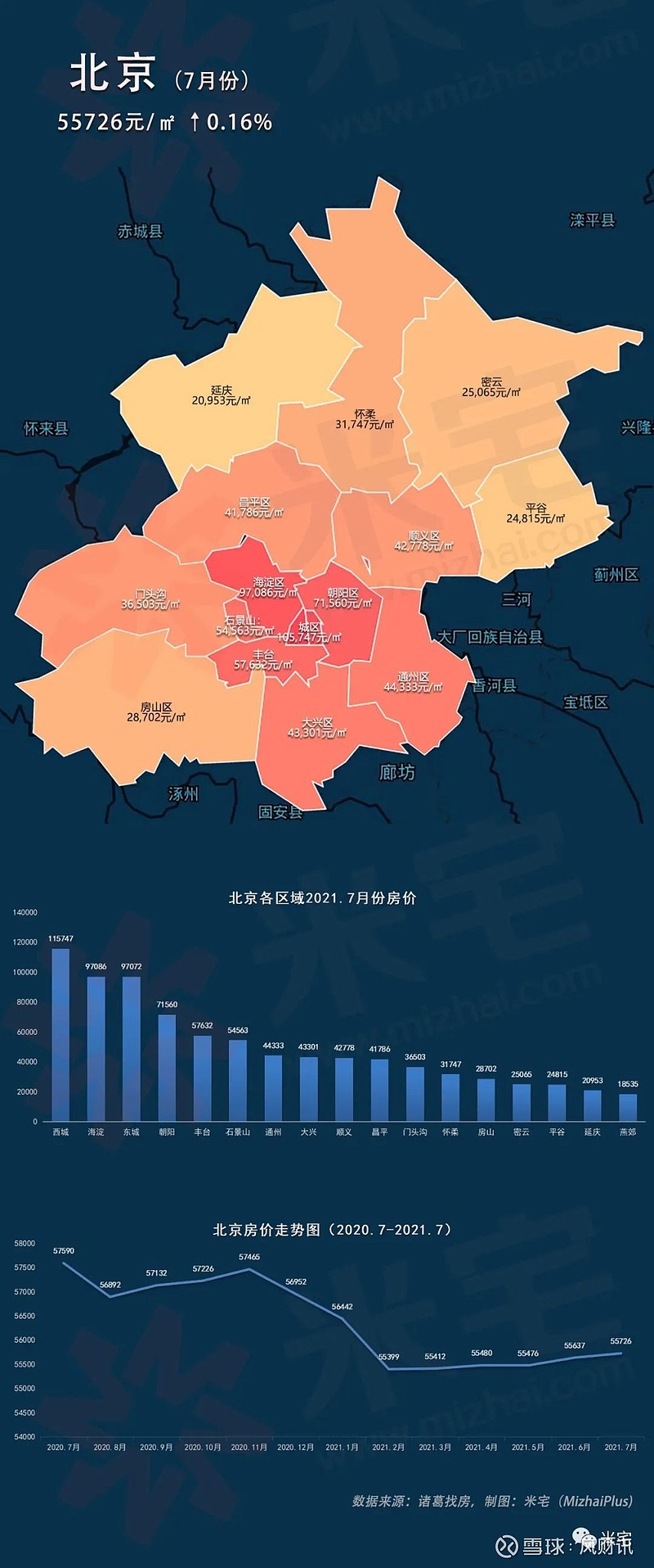 9月上海、杭州新房价格同环比涨幅居前