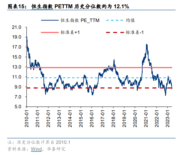 债市防御呼声起