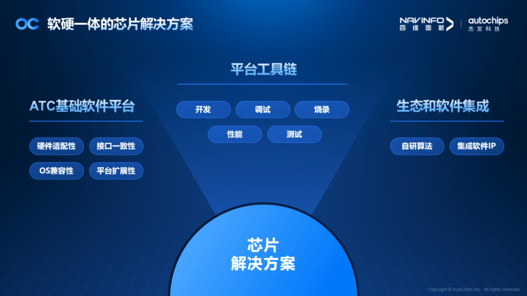 华阳集团：公司舱驾一体域控项目正在推进中