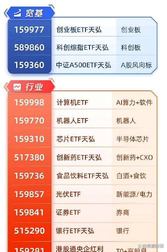 生物医药板块个股走高，相关ETF涨约2%