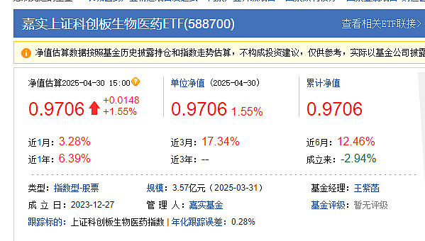 生物医药板块个股走高，相关ETF涨约2%