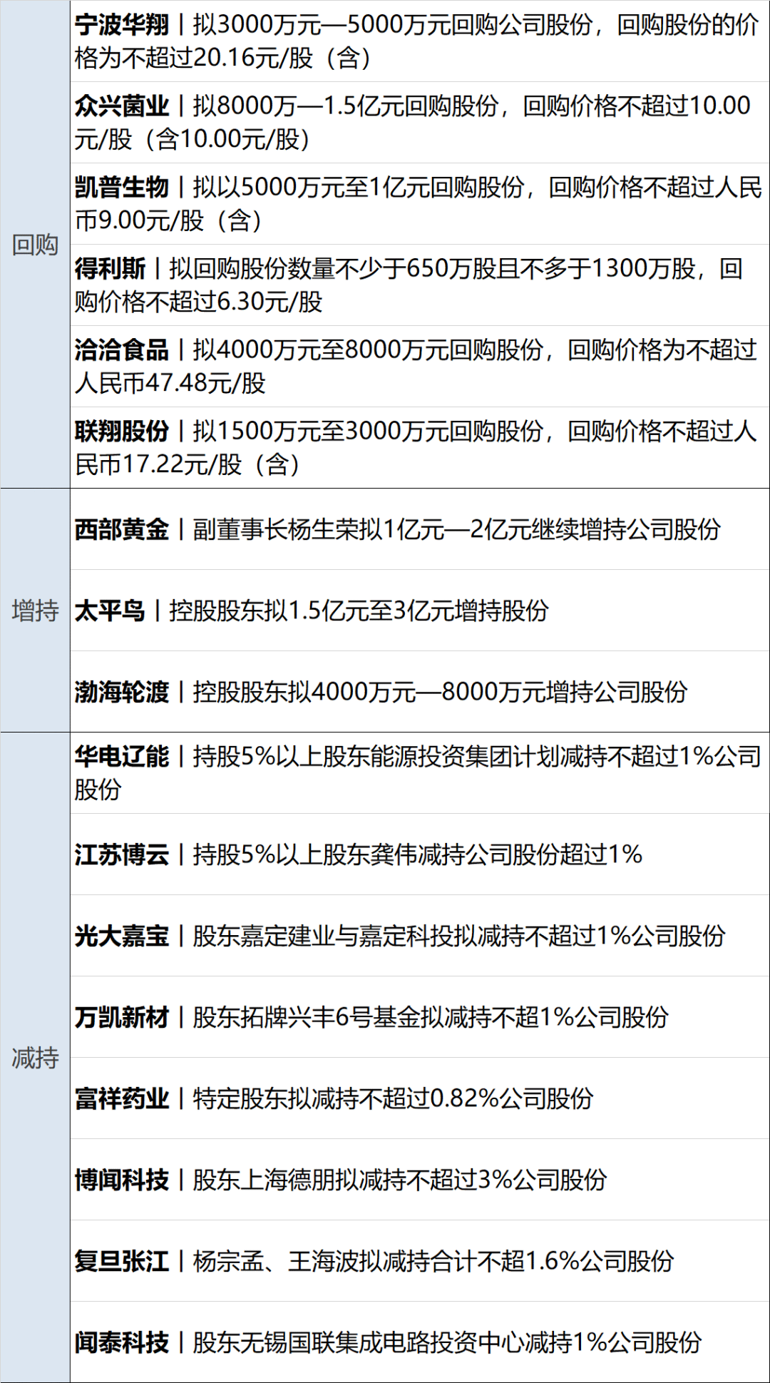 百纳千成：178万股限售股10月24日解禁
