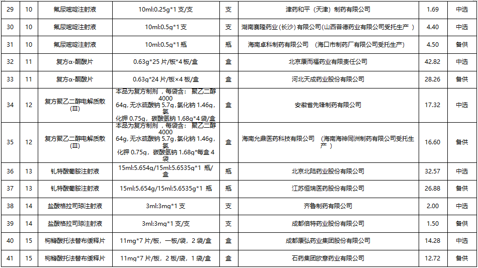 康臣药业(01681.HK)连续6日回购,累计斥资2007.93万港元