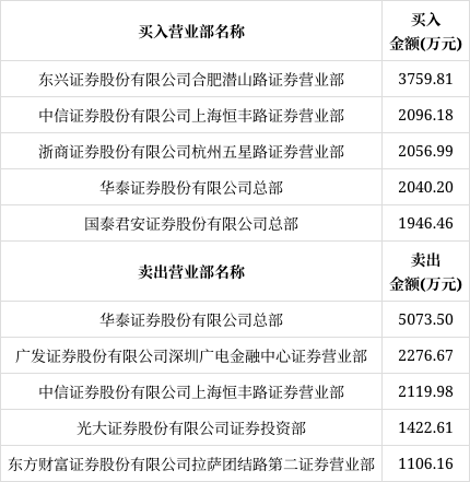 云天励飞获得发明专利授权：“人员数据的归档方法、装置、电子设备及存储介质”