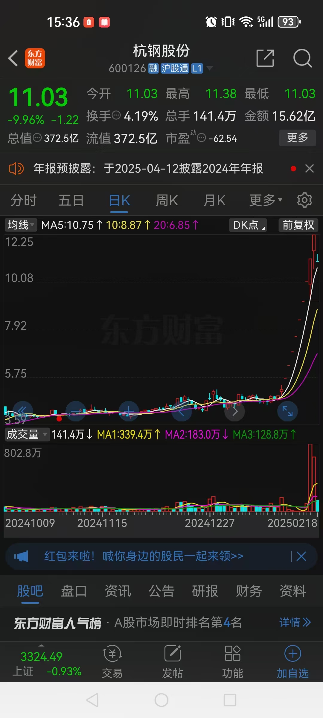 正元地信盘中涨停 511只科创板股上涨