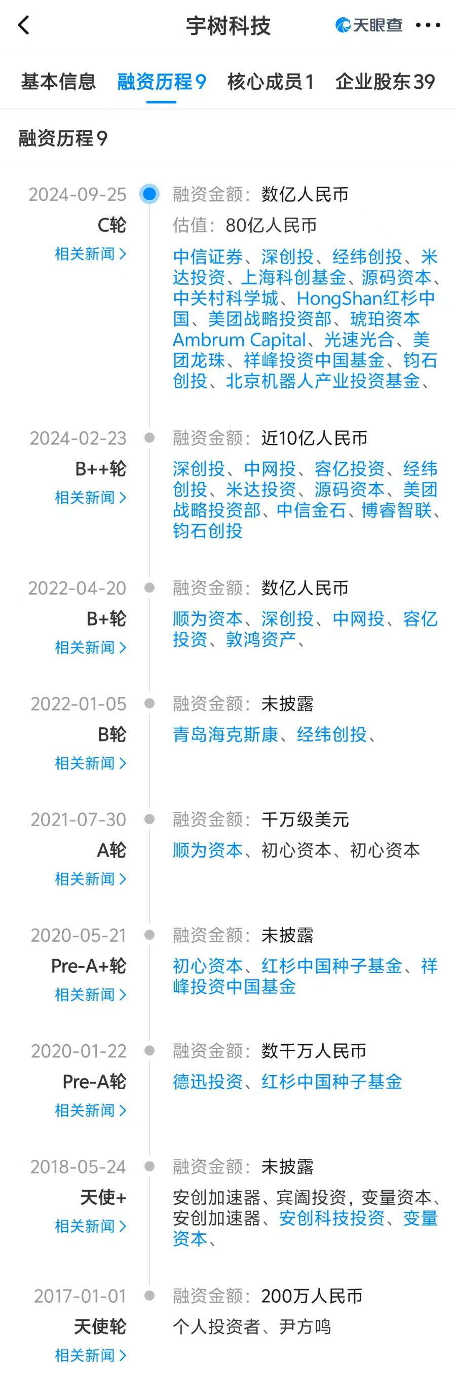 独家!宇树科技IPO,最新进展→