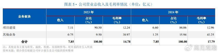 中诚信托收660万罚单:10项违规暴露合规漏洞,业绩、现金流双承压加剧转型阵痛