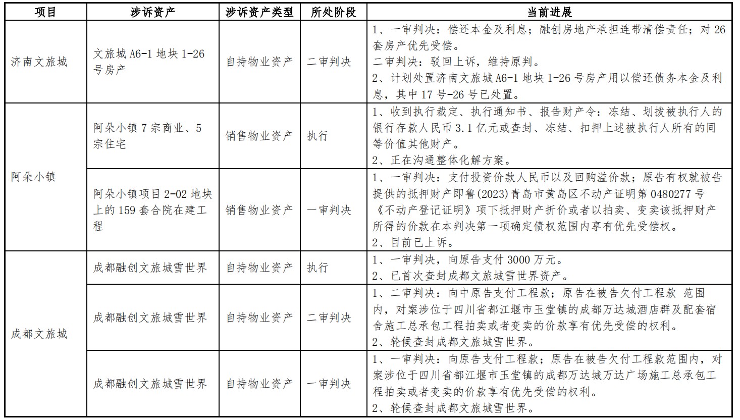 9月房地产信用债融资同比激增89.5%，成行业回暖主引擎