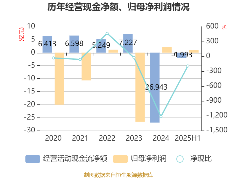 星宸科技：2025年前三季度净利润约2.02亿元