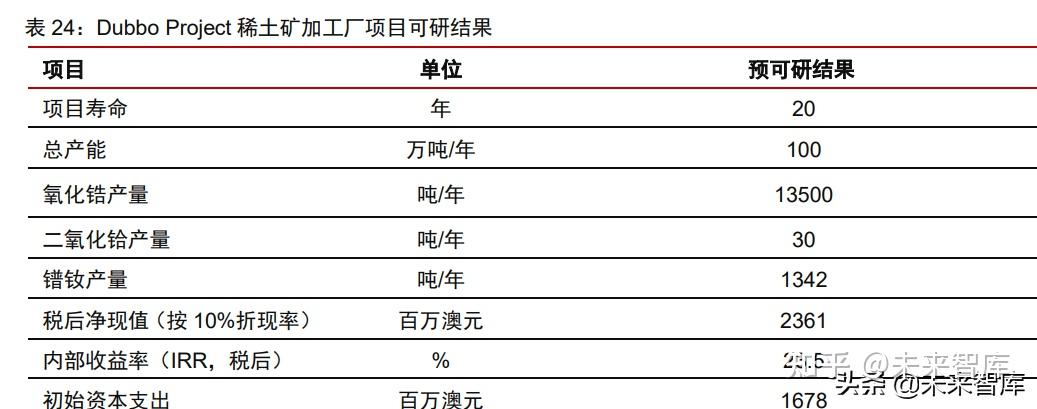 中信证券：持续推荐稀土产业链战略配置价值