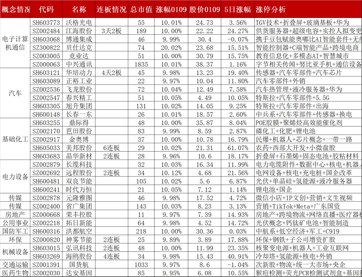 算力概念牛股辈出，14股上涨空间获机构看好