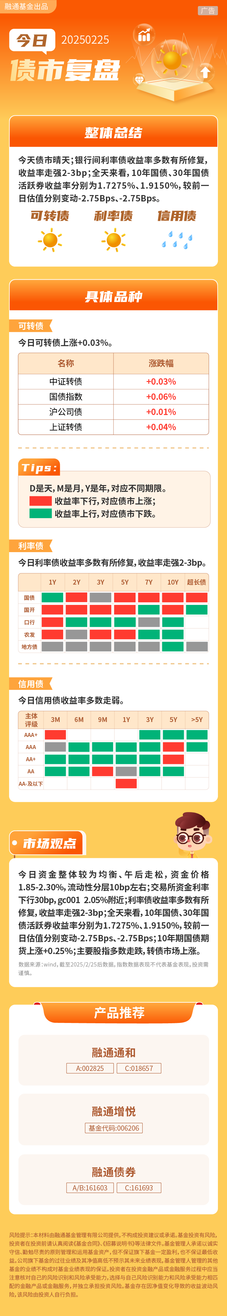 债市早参10月23日| 今年44家券商已发662亿科创债;公募基金业绩比较基准规则征求意见稿即将发布