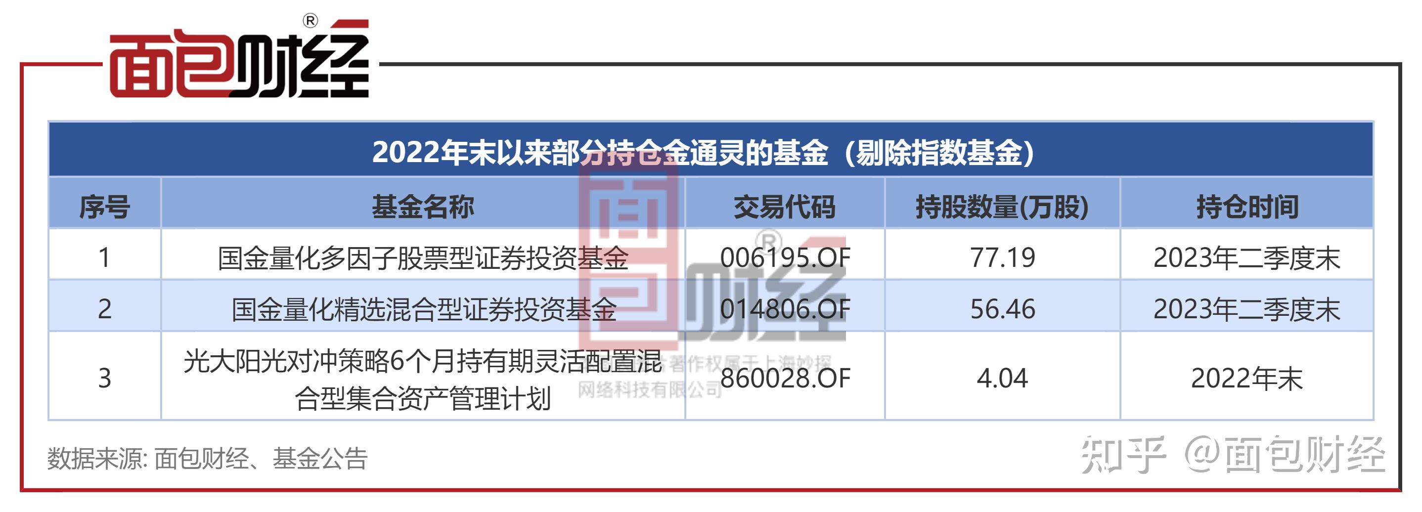 金通灵：子公司被申请破产清算