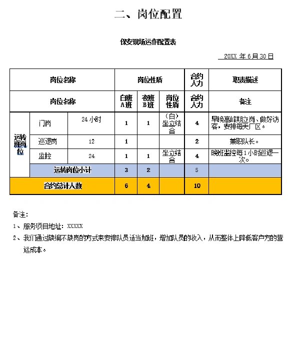 油菜行业现状与发展趋势分析_人保服务,人保财险政银保 