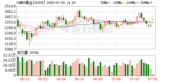 经纬早班车｜美股收涨，油价涨超5%；福特下调全年利润预测