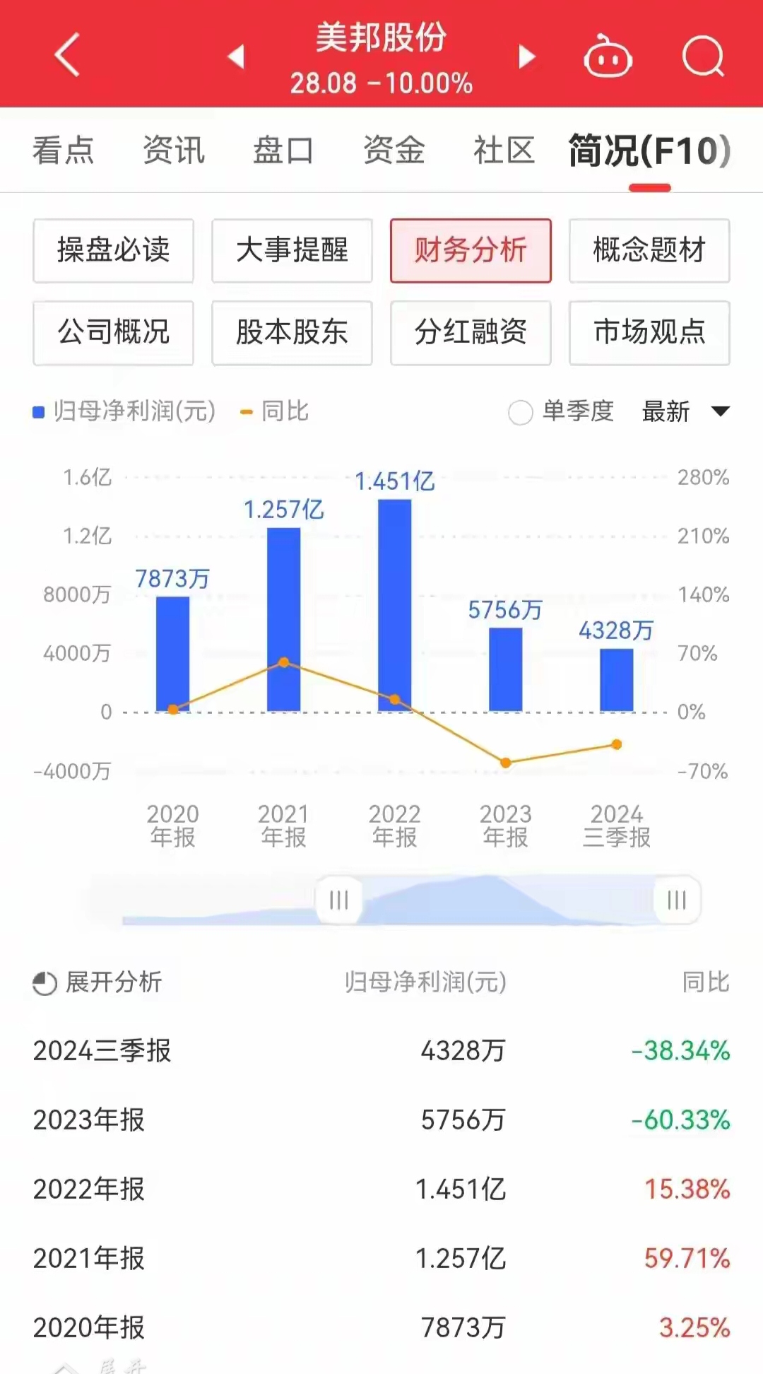 香港恒生指数收盘下跌1.06%，巨星传奇涨超90%