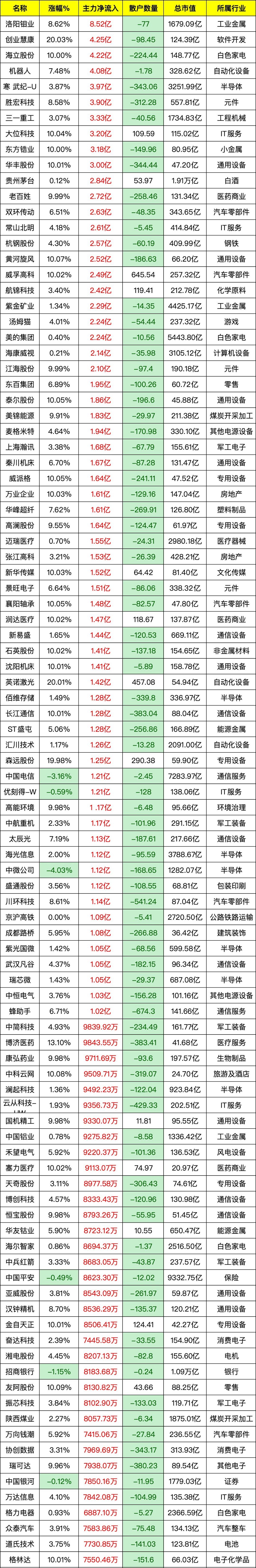 三季度末银行理财存续规模32.13万亿元；上市银行扎堆赎回优先股 | 金融早参