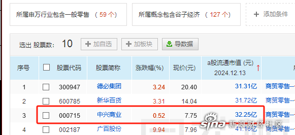 10月24日盈新发展涨停:IP经济/谷子经济,京津冀,旅游概念热股
