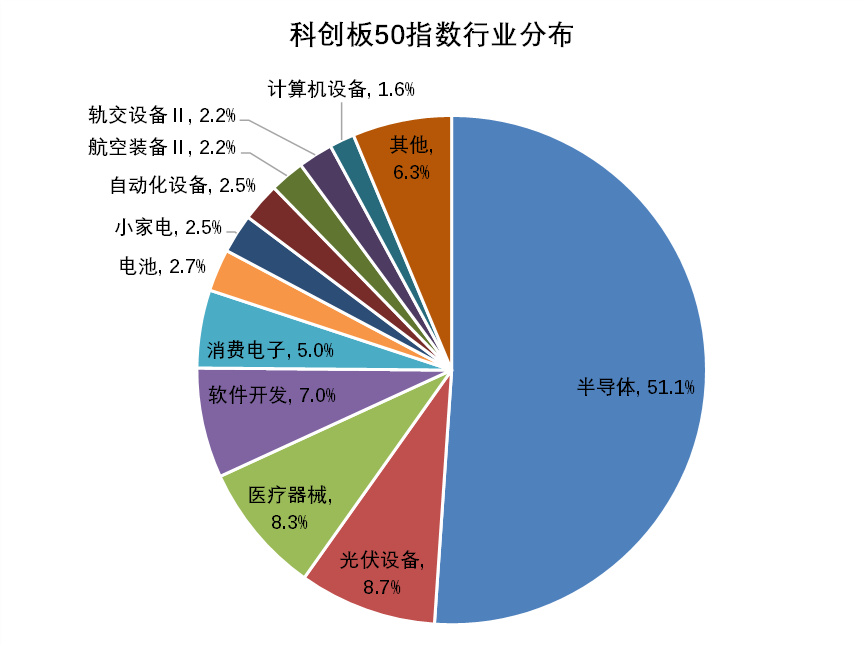 禾元生物10月28日上市 上市之日起将纳入科创成长层
