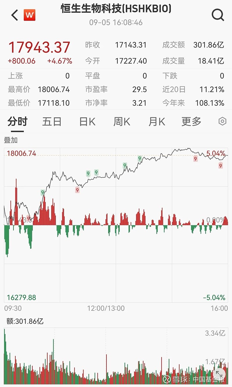 港交所行政总裁陈翊庭:近300家申请上市企业过半是新经济行业